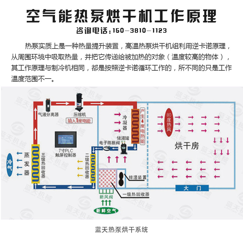 木材烘干机工作原理