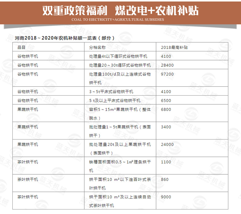 纸管烘干机双重政策福利