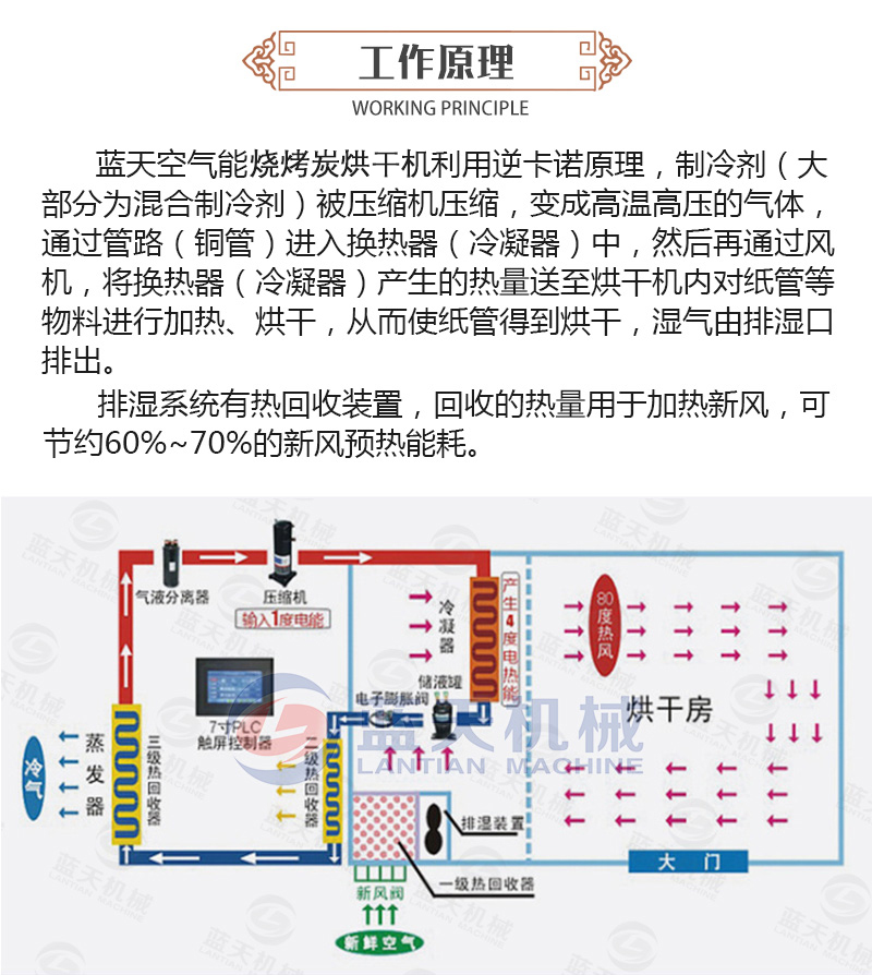 烧烤炭烘干机工作原理