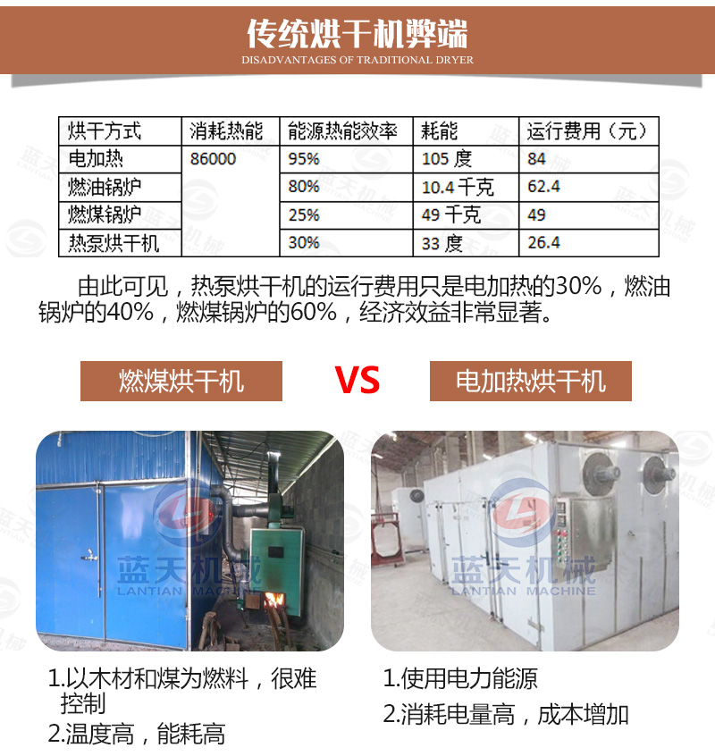 烧烤炭烘干机传统烘干机弊端